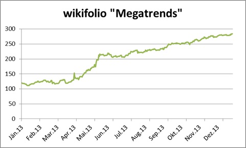 Megatrends Chart 2013